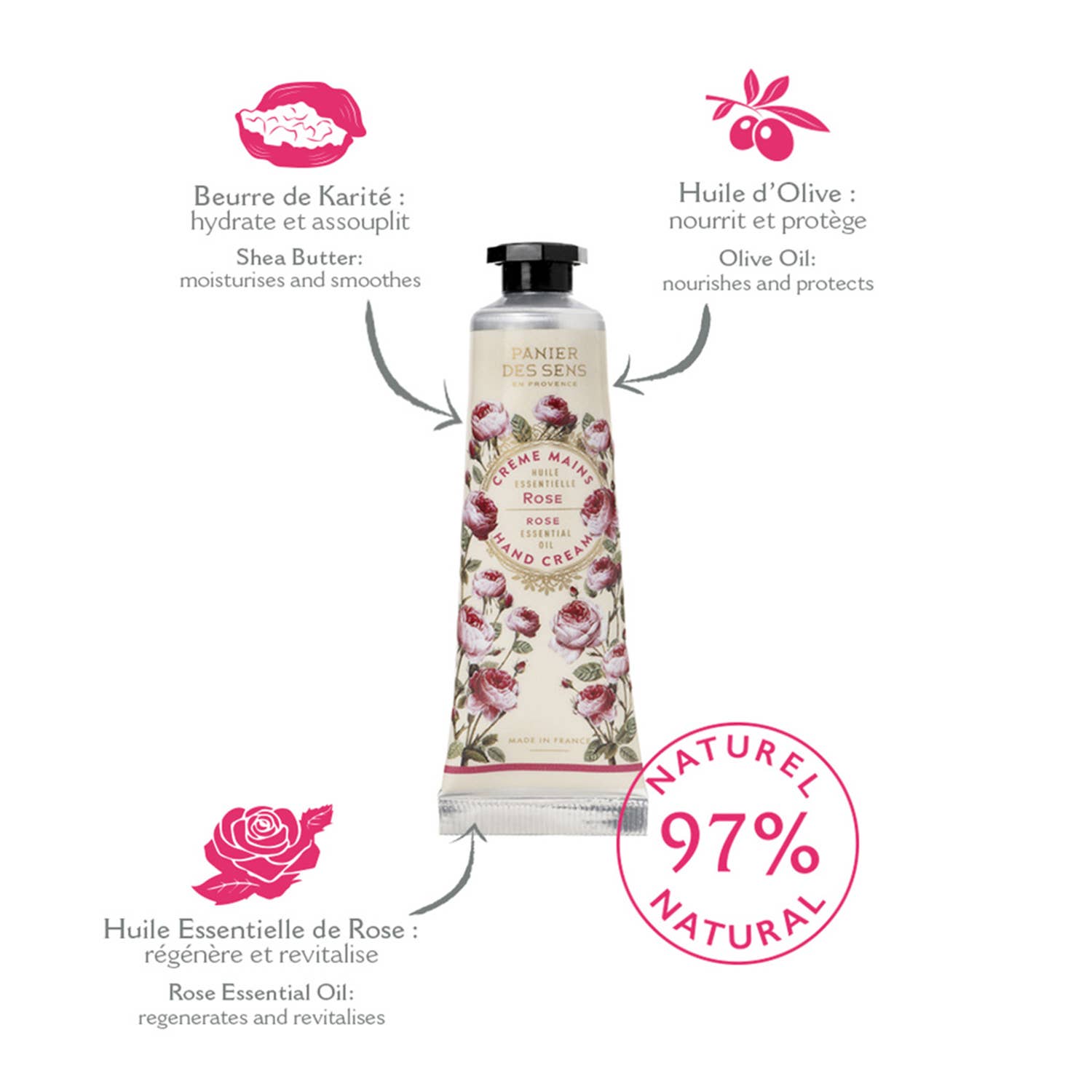 Panier des Sens – gavesett med håndkremer 3x30ml  Lavendel, Rose og Verbena